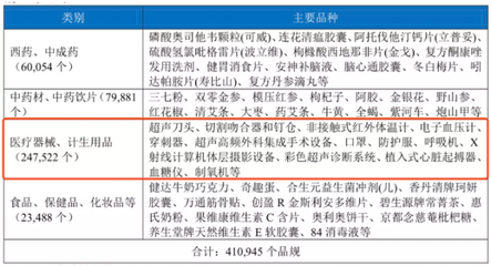 邁瑞與九州通戰(zhàn)略合作，拓展IVD與骨科業(yè)務(wù)新藍(lán)圖