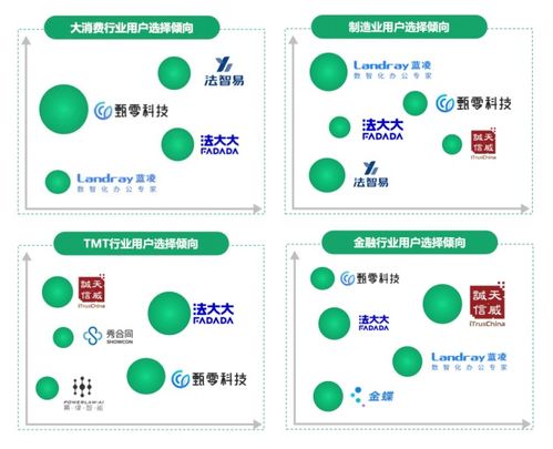 中國CLM市場產(chǎn)業(yè)全景研究發(fā)布 法大大電子簽貫穿全流程，引領(lǐng)數(shù)字技術(shù)服務(wù)新浪潮