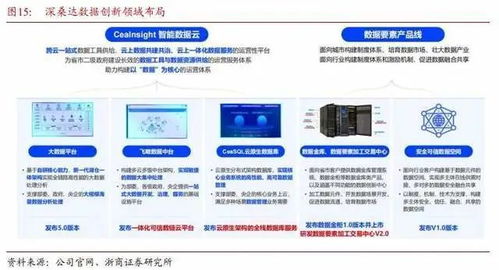 數(shù)字技術(shù)賦能服務(wù) 新時代的變革與機(jī)遇