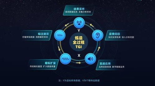 個燈品牌營銷服務(wù)全面升級，以數(shù)字技術(shù)打造全鏈路數(shù)據(jù)營銷閉環(huán)