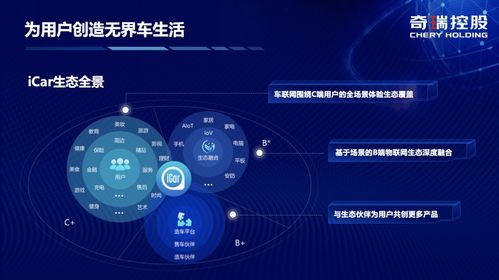 奇瑞iCar生態(tài)揚(yáng)帆起航，攜手阿里云共繪數(shù)字出行新藍(lán)圖